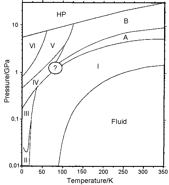 Bild des Phasendiagramms